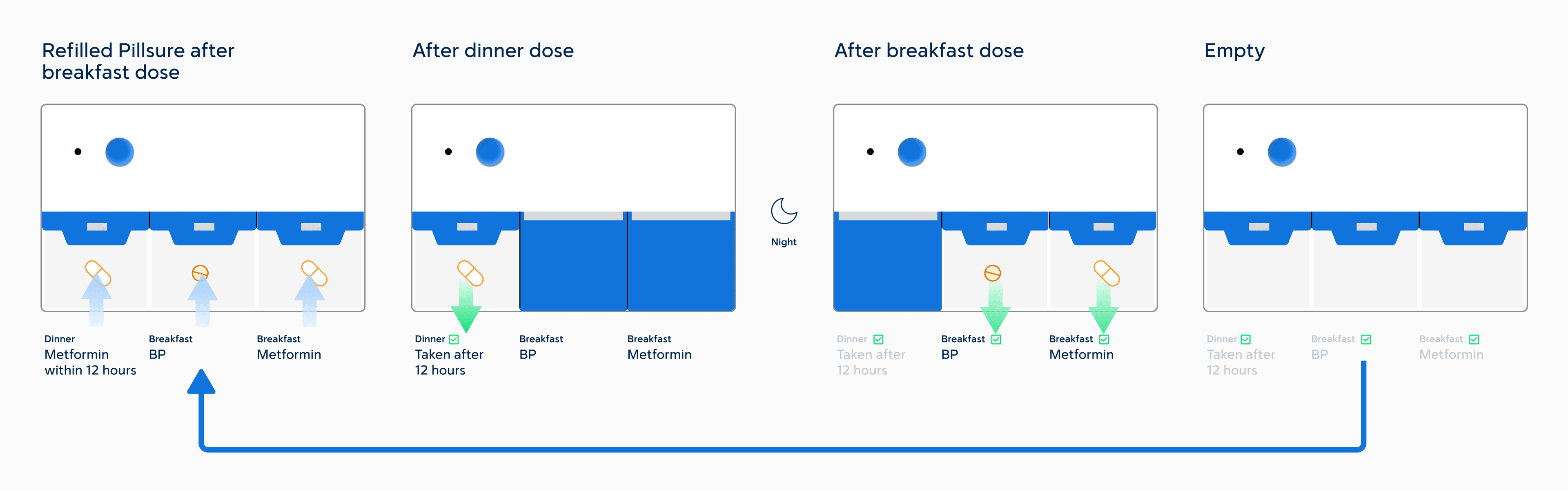 Pillsure Landing Page